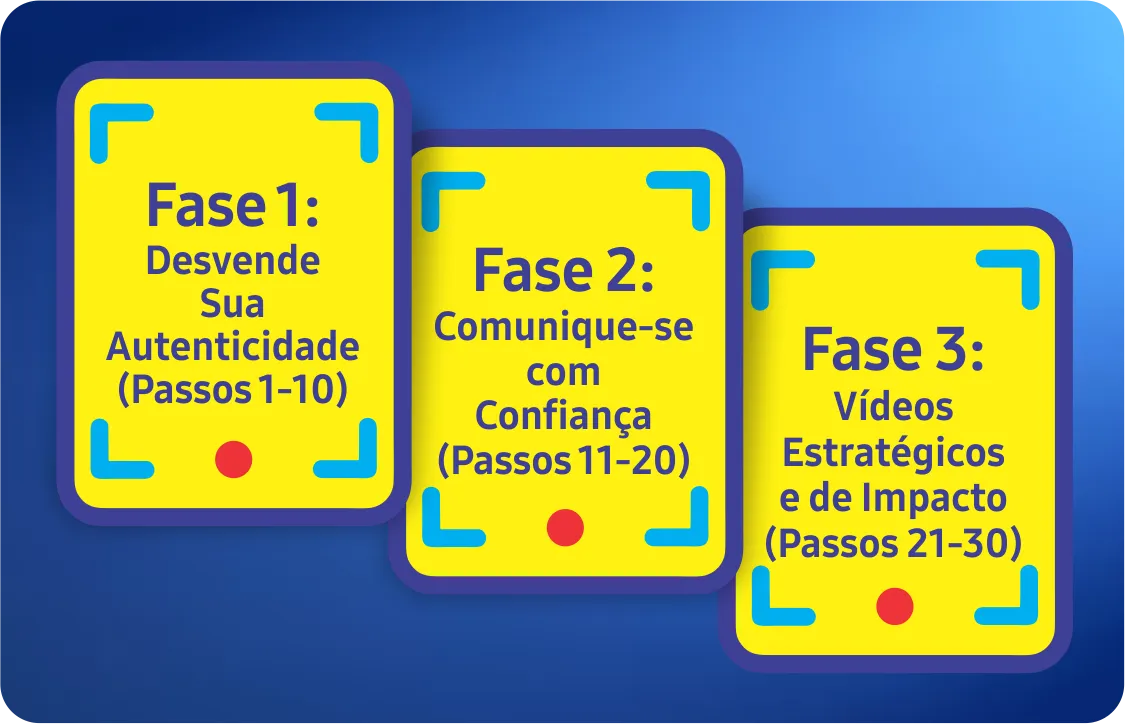 As 3 Fases do Método EU VISUAL